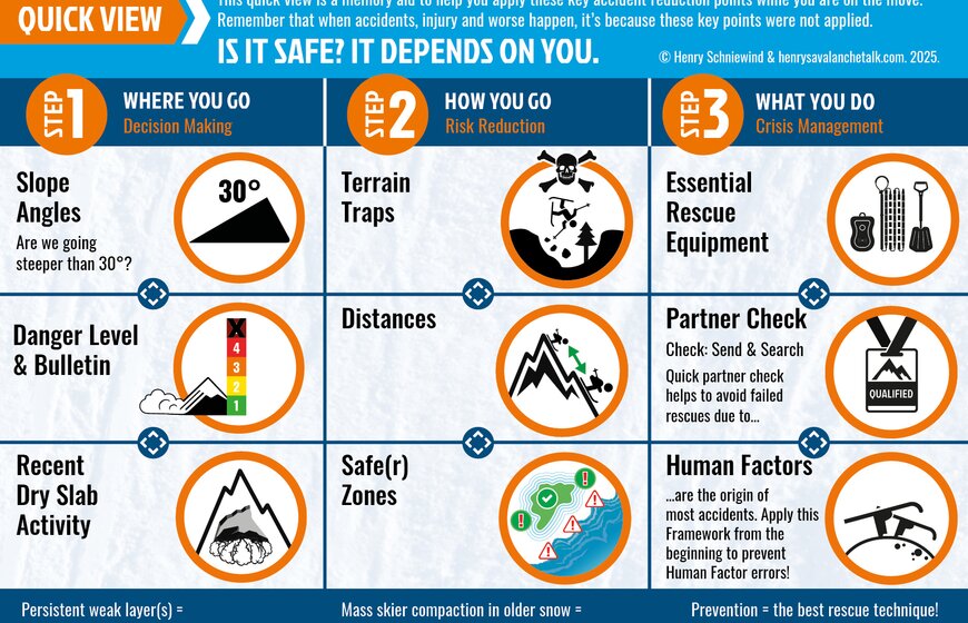 Graphic showing Safety is Freedom Framework 